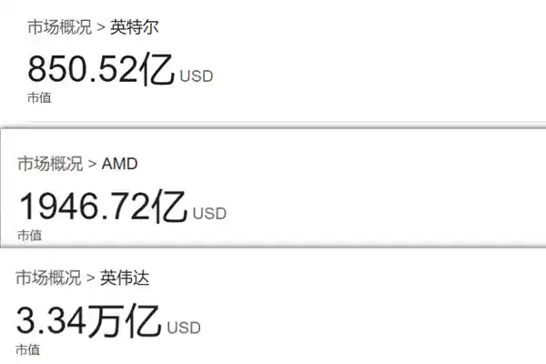 英特尔CEO：1500亿美元蒸发背锅者的惨痛教训