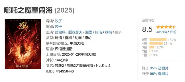 《哪吒2》票房逆袭！1百/张火爆售罄，半价站票秒空！