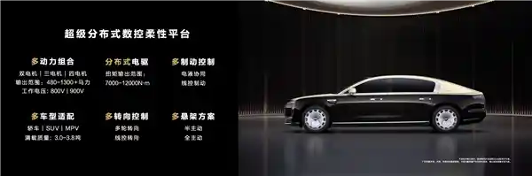 途灵龙行率先搭载自主智能数字底盘尊界S800，引领智能驾驶新风尚