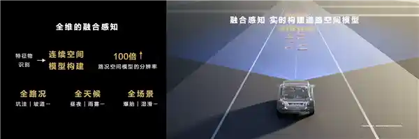 途灵龙行率先搭载自主智能数字底盘尊界S800，引领智能驾驶新风尚