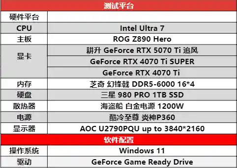 【DLSS 4革新体验】耕升GeForce RTX 5070 Ti追风： redefine 4K游戏入门标准