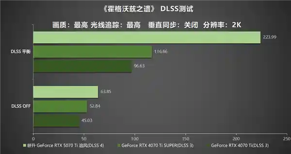 【DLSS 4革新体验】耕升GeForce RTX 5070 Ti追风： redefine 4K游戏入门标准