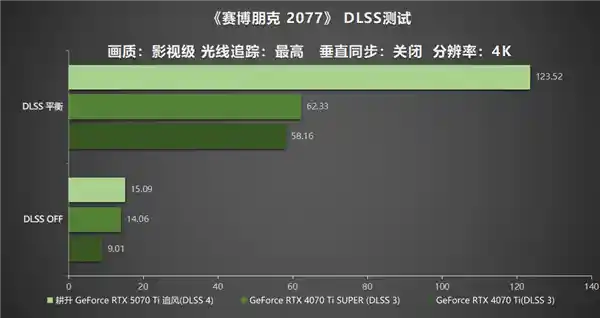【DLSS 4革新体验】耕升GeForce RTX 5070 Ti追风： redefine 4K游戏入门标准