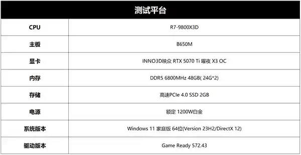 探索未来游戏新纪元：映众RTX 5070 Ti曜夜X3 OC首发评测