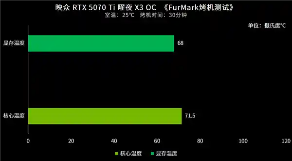 探索未来游戏新纪元：映众RTX 5070 Ti曜夜X3 OC首发评测