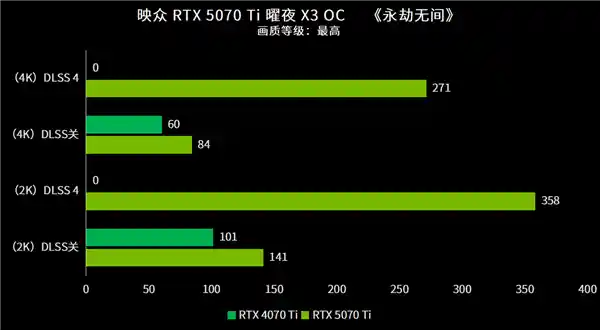 探索未来游戏新纪元：映众RTX 5070 Ti曜夜X3 OC首发评测