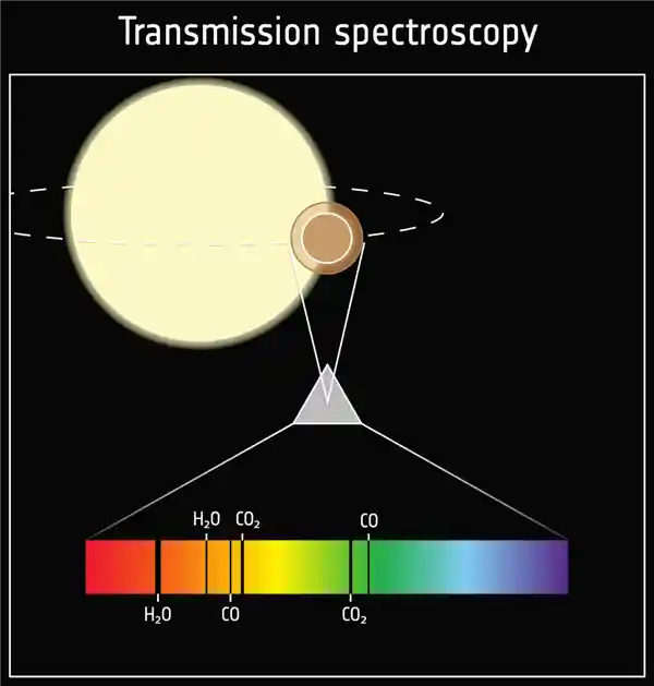 遥远星际奇观：900光年外新行星狂风肆虐，铁屑如雨
