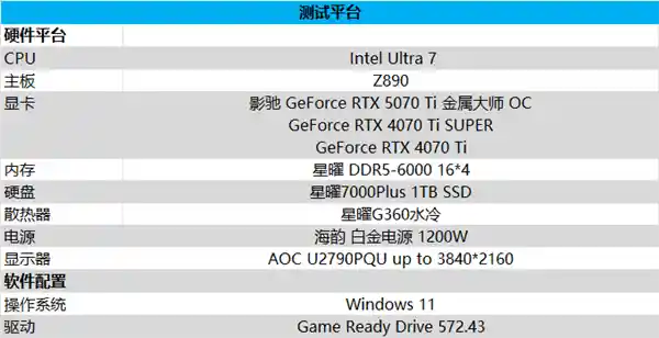 影驰 GeForce RTX 5070 Ti 金属大师OC评测：DLSS 4技术引爆性能狂潮