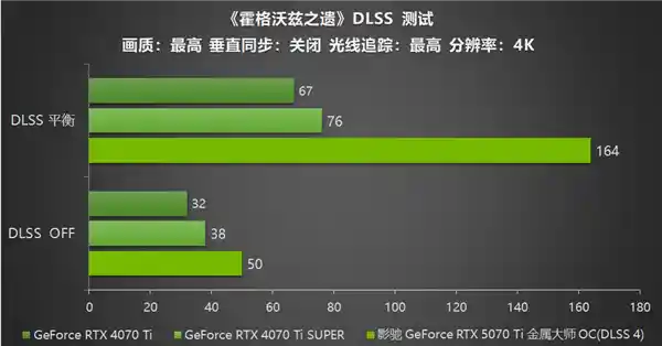 影驰 GeForce RTX 5070 Ti 金属大师OC评测：DLSS 4技术引爆性能狂潮