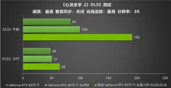 影驰 GeForce RTX 5070 Ti 金属大师OC评测：DLSS 4技术引爆性能狂潮