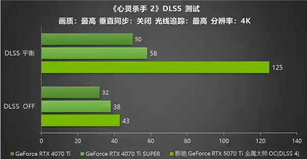 影驰 GeForce RTX 5070 Ti 金属大师OC评测：DLSS 4技术引爆性能狂潮