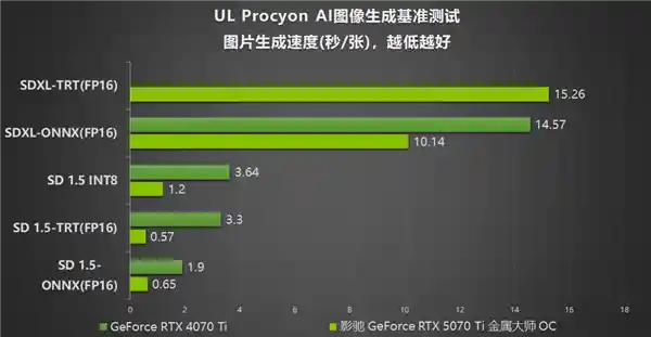 影驰 GeForce RTX 5070 Ti 金属大师OC评测：DLSS 4技术引爆性能狂潮