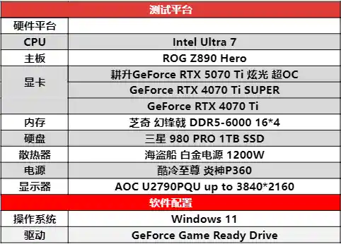 [疾速风暴！耕升 GeForce RTX 5070 Ti 炫光·超 OC引领性能新纪元]