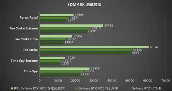 [疾速风暴！耕升 GeForce RTX 5070 Ti 炫光·超 OC引领性能新纪元]