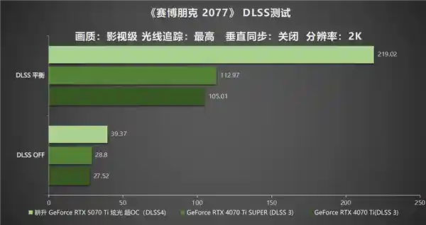 [疾速风暴！耕升 GeForce RTX 5070 Ti 炫光·超 OC引领性能新纪元]