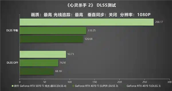 [疾速风暴！耕升 GeForce RTX 5070 Ti 炫光·超 OC引领性能新纪元]