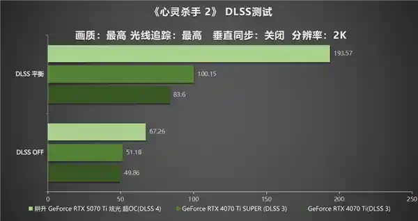[疾速风暴！耕升 GeForce RTX 5070 Ti 炫光·超 OC引领性能新纪元]