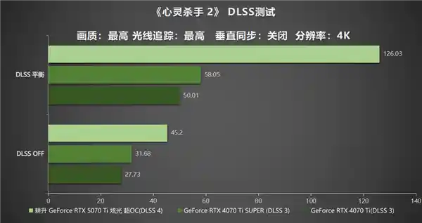 [疾速风暴！耕升 GeForce RTX 5070 Ti 炫光·超 OC引领性能新纪元]