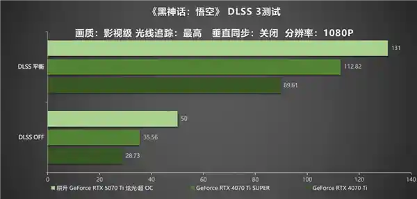 [疾速风暴！耕升 GeForce RTX 5070 Ti 炫光·超 OC引领性能新纪元]