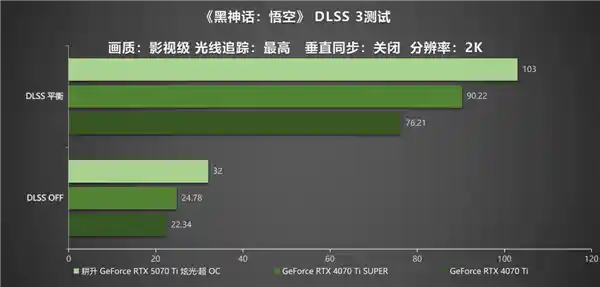 [疾速风暴！耕升 GeForce RTX 5070 Ti 炫光·超 OC引领性能新纪元]