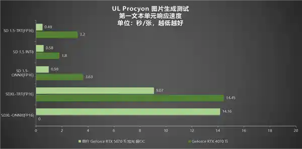 [疾速风暴！耕升 GeForce RTX 5070 Ti 炫光·超 OC引领性能新纪元]