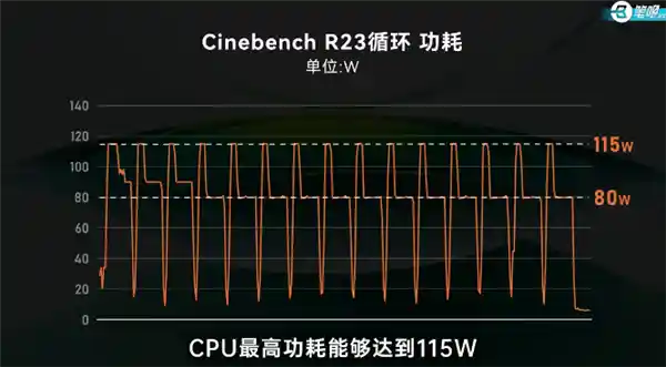 [荣耀MagicBook Pro 14深度评测：超越12小时超长续航，115W极致性能揭秘]