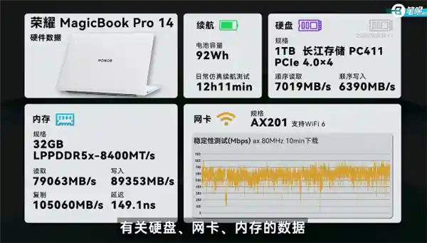 [荣耀MagicBook Pro 14深度评测：超越12小时超长续航，115W极致性能揭秘]