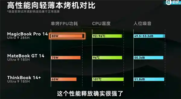 [荣耀MagicBook Pro 14深度评测：超越12小时超长续航，115W极致性能揭秘]