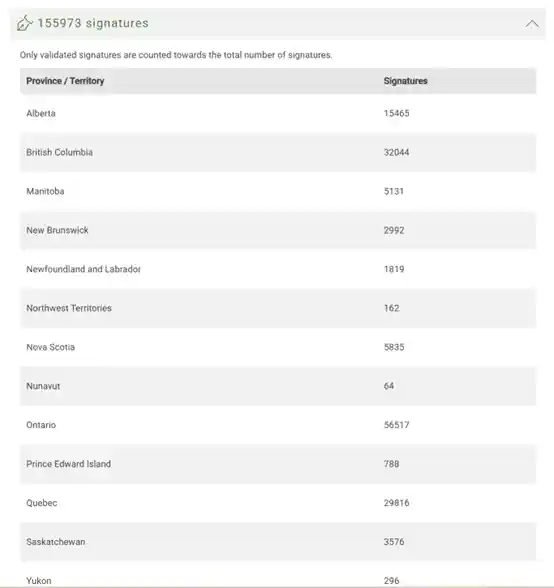 超15万民众联合请愿：马斯克与加拿大之争引发国籍风波