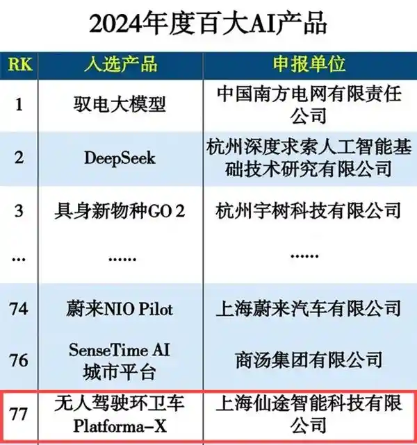 [荣耀之巅｜仙途智能引领AI潮流，荣膺互联网周刊2024年度卓越AI创新产品]