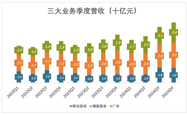 陈睿挑战常规，颠覆众人预期