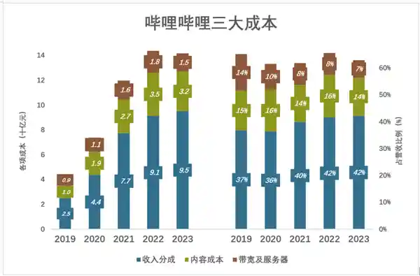 陈睿挑战常规，颠覆众人预期