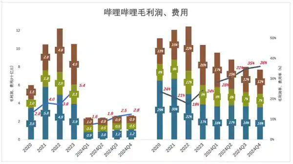 陈睿挑战常规，颠覆众人预期