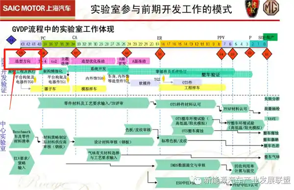 理想汽车凭什么凭两张新车照片撬动400亿市值飙升？
