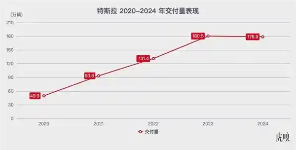 全新‘精简版’FSD登陆中国：特斯拉急切抢占市场先机