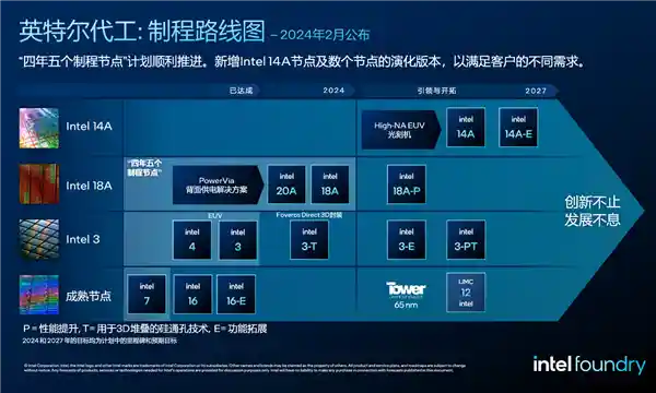 解锁未来芯片科技：Intel EUV光刻机投产，助力14A工艺突破3万片晶圆大关