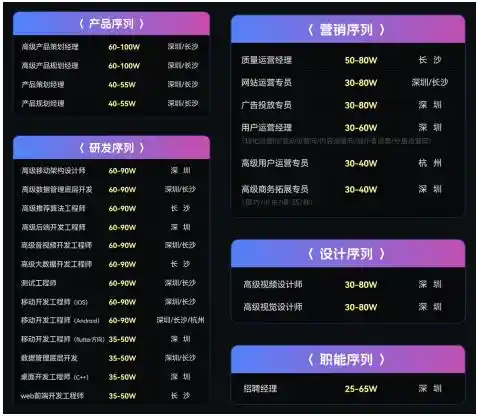 [深寻应用首度进驻长沙，万兴科技高薪布局未来科技之城]
