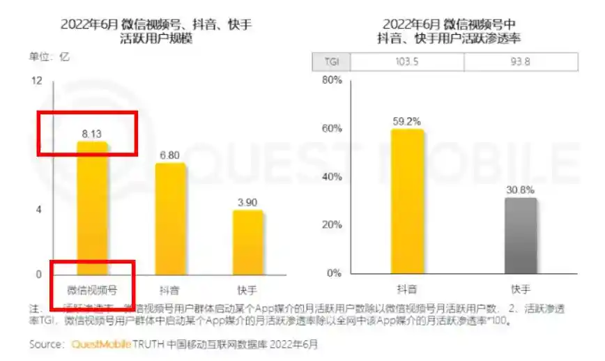 小鹅通独家揭秘：视频号小店开启广告投放新时代，轻松实现客户一键导入私域！