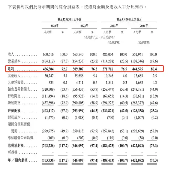 杭州六小龙即将上市，开启IPO之路！
