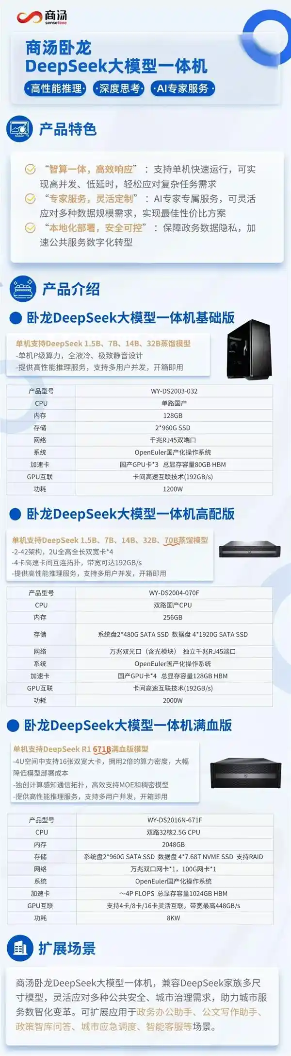 智慧无界，引领城市未来——商汤方舟+卧龙DeepSeek一体机共创智能城市新蓝图