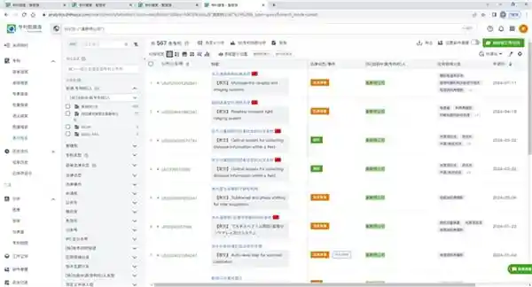 中国激光雷达专利领域全球领跑，速腾聚创夺冠！