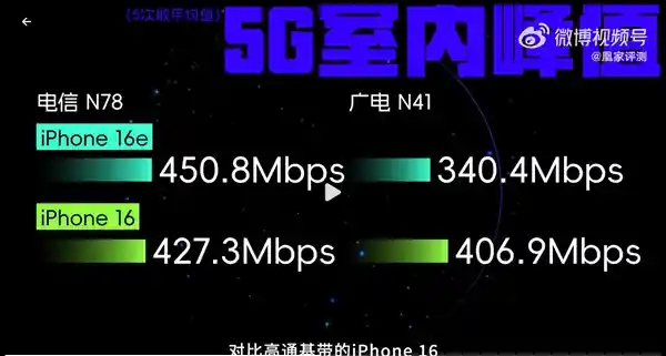 iPhone 16e基带性能揭秘：高通基带胜出实测信号表现