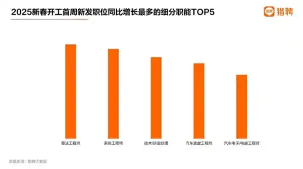AI行业引才新潮流：万兴科技等差异化全球吸才再掀热潮
