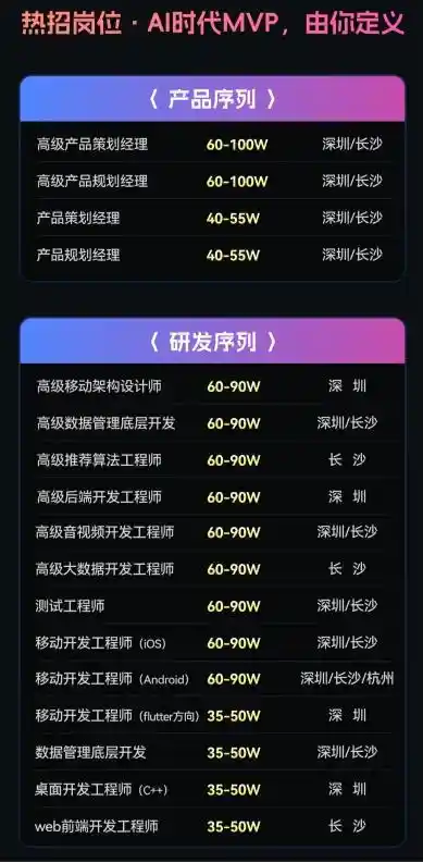 AI行业引才新潮流：万兴科技等差异化全球吸才再掀热潮