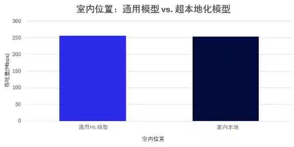 多品牌AI融合：探索无线网络中多厂商AI的协同创新价值
