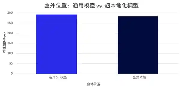 多品牌AI融合：探索无线网络中多厂商AI的协同创新价值