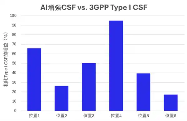 多品牌AI融合：探索无线网络中多厂商AI的协同创新价值