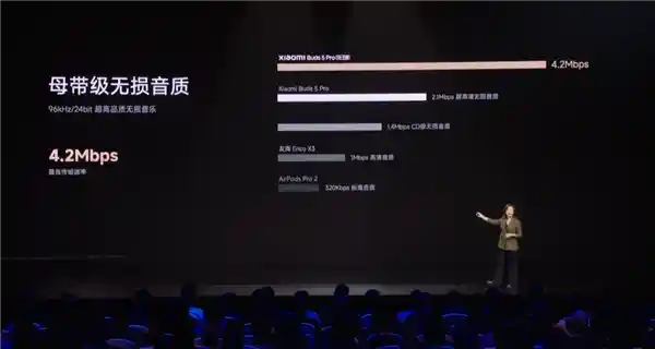 小米Buds 5 Pro震撼发布：Wi-Fi音频传输首发，4千元内音质最强TWS耳机