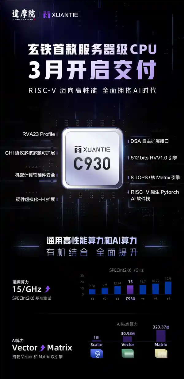 揭秘！阿里达摩院即将交付玄铁最强芯，服务器级CPU引领科技新潮流