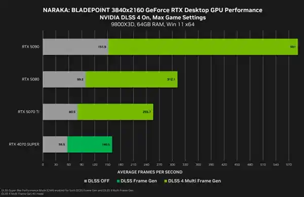 NVIDIA革新驱动发布：彻底根治RTX 50/40/30系列黑屏变砖难题